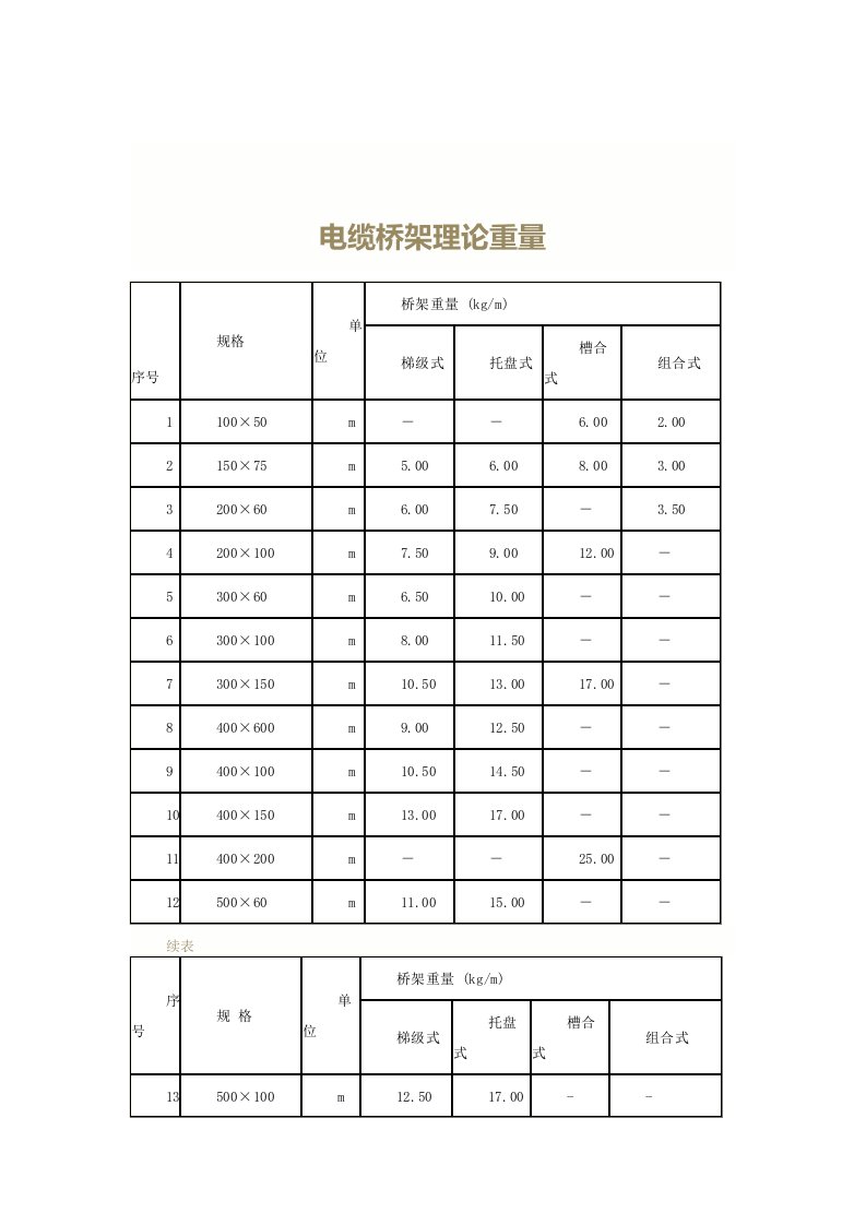 电缆桥架理论重量