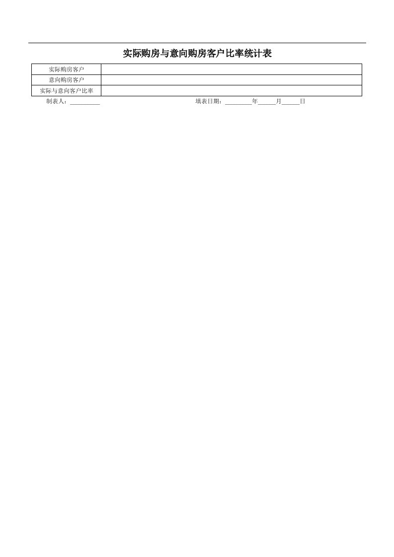 实际购房与意向购房客户比率统计表