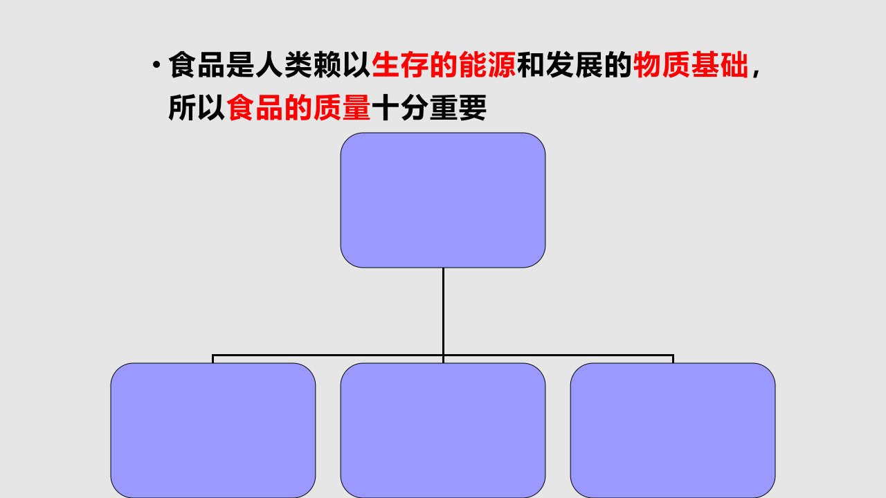 烹饪卫生与安全学烹饪的食品卫生与安全学意义