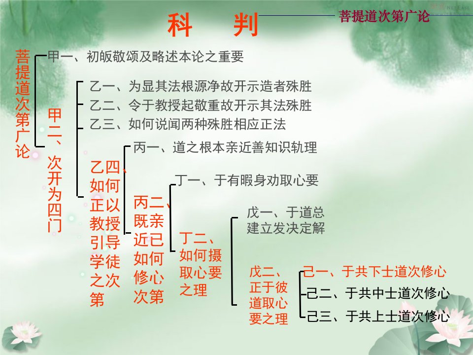 科判-念死无常