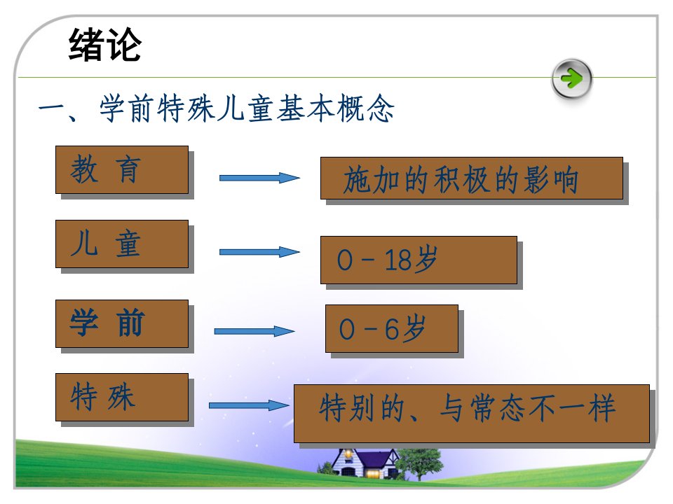 至特殊儿童行为分析ppt课件