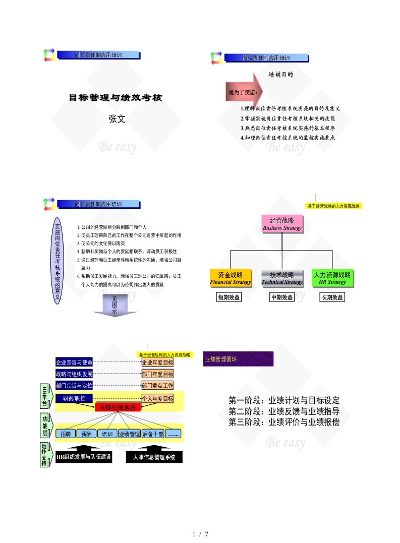 目标管理与绩效考评01