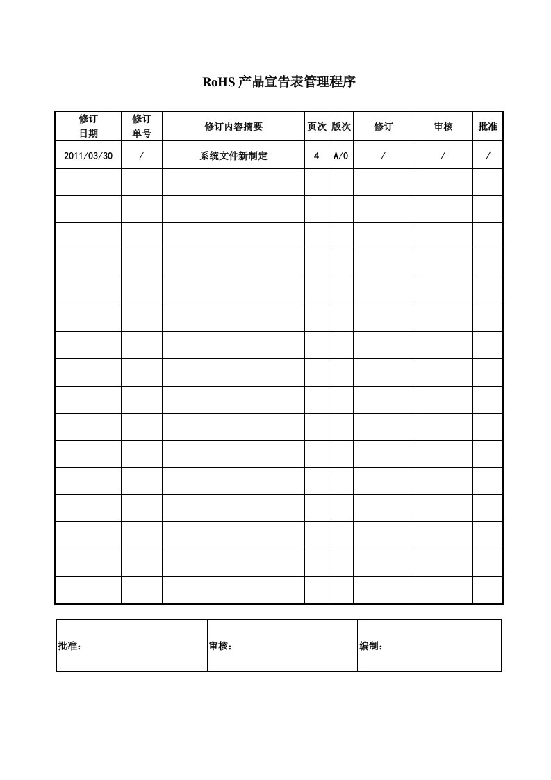 RoHS产品宣告表管理程序