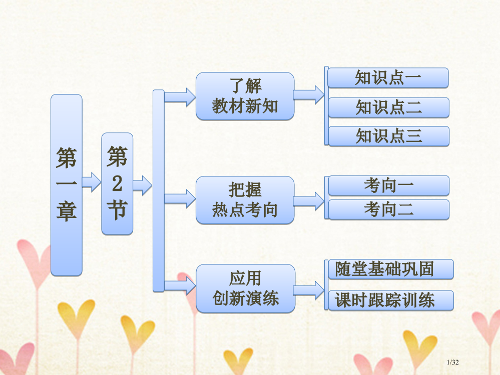 高中物理第一章运动的描述1.2位置变化的描述—位移省公开课一等奖新名师优质课获奖PPT课件