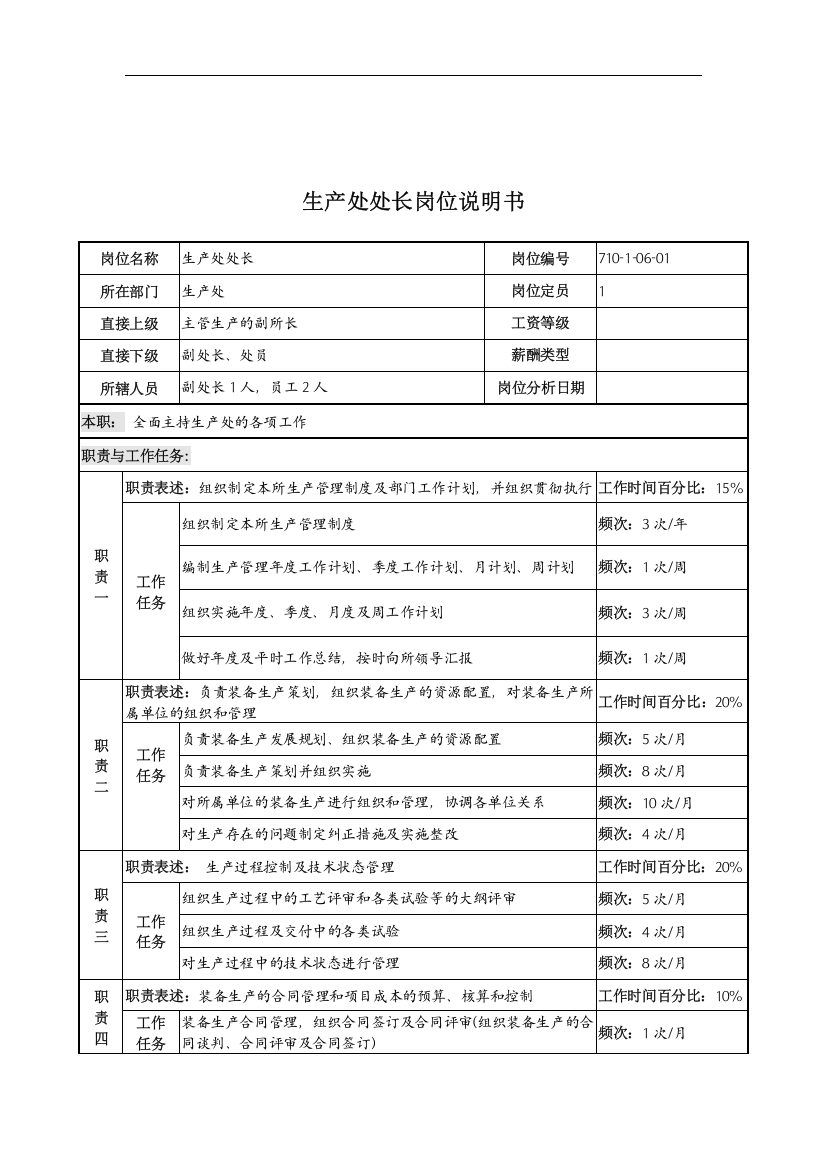 中船重工研究所生产处处长岗位说明书