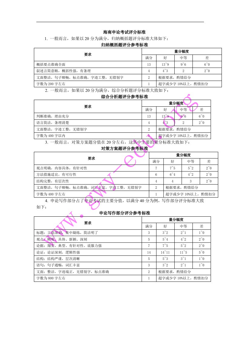 海南申论考试评分标