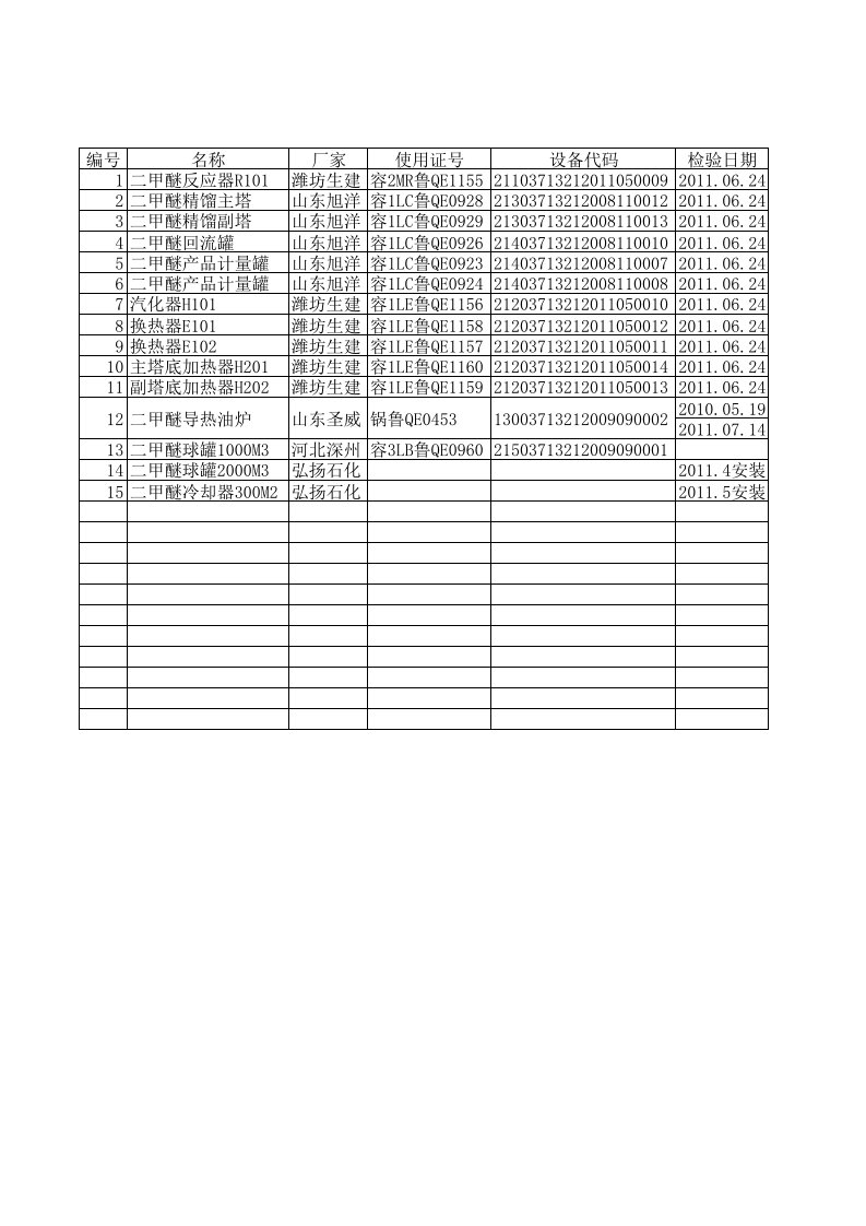 施工组织-压力容器台帐