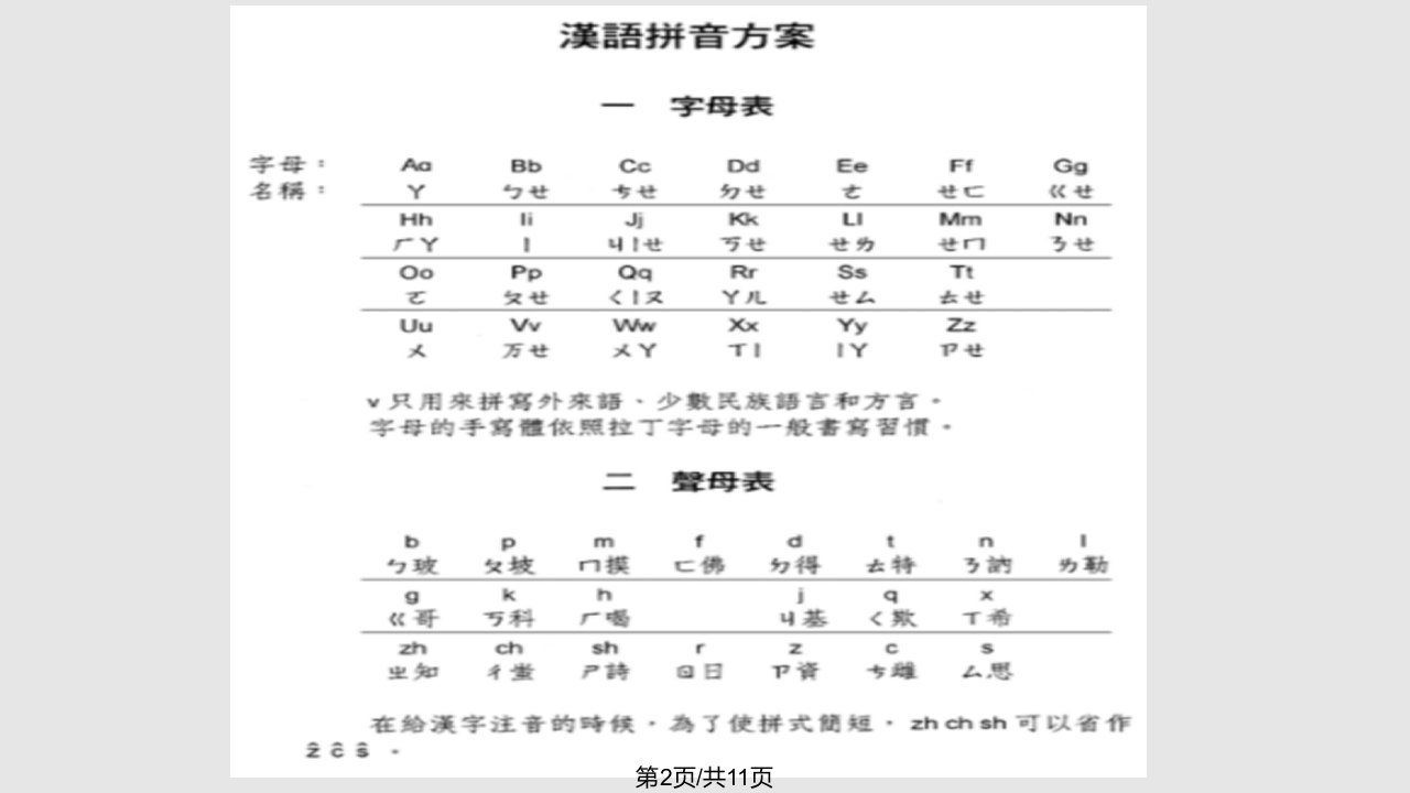 语音与音系学习