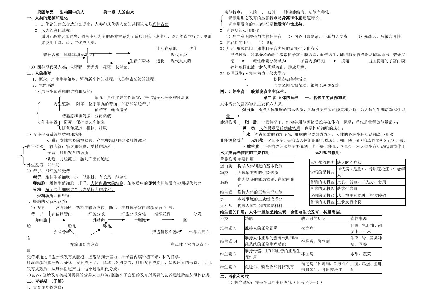 七年级下册生物知识点归纳