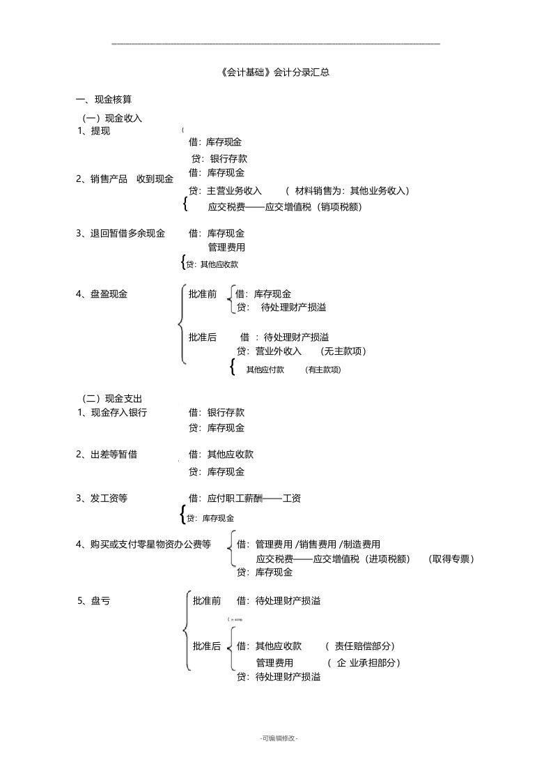 会计分录汇总大全