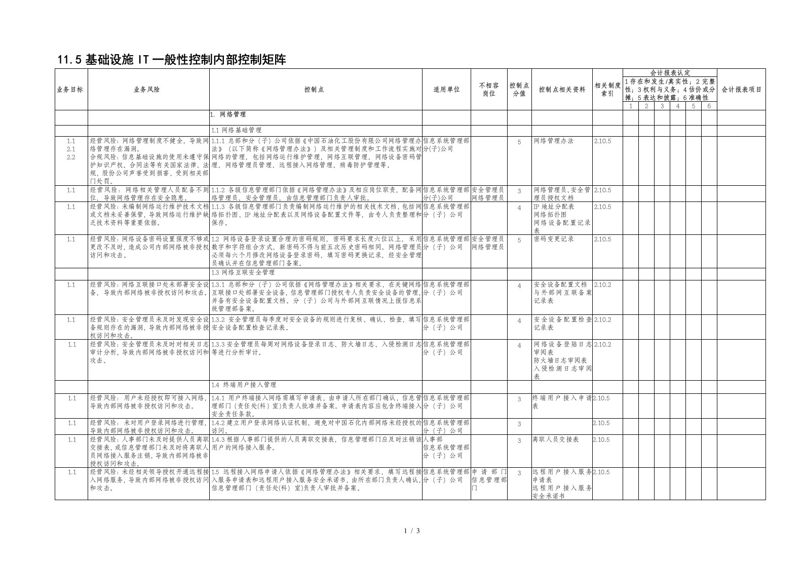 中国石化公司内部控制与业务流程汇总28