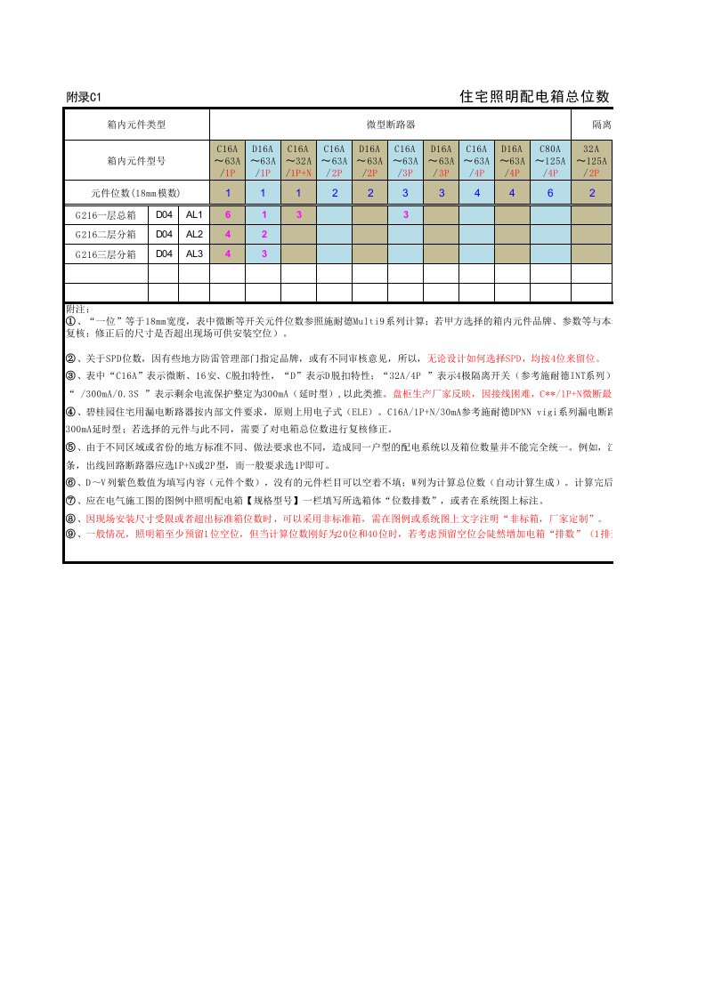 配电箱总位数自动计算表升辉标准箱6种