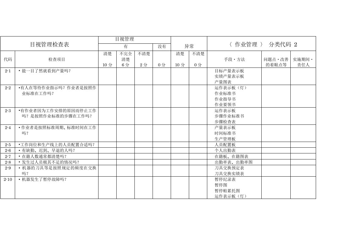 5S作业管理目视检查表