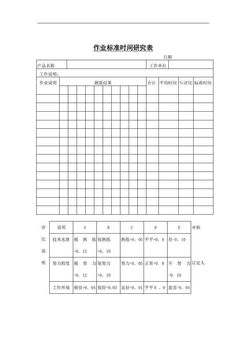 作业标准时间研究