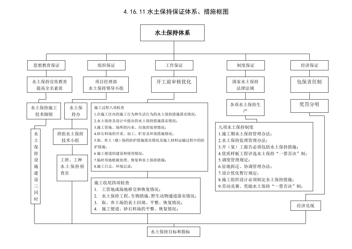 建筑资料-水土保持