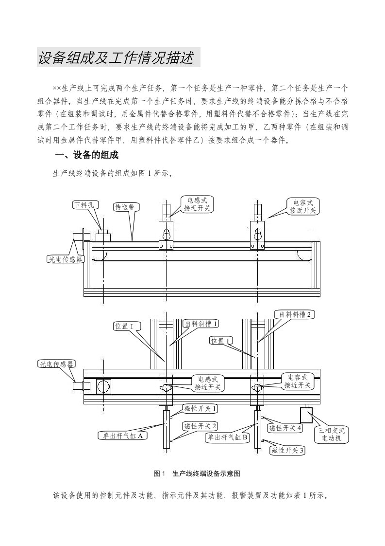 生产线终端设备组装与调试最终版