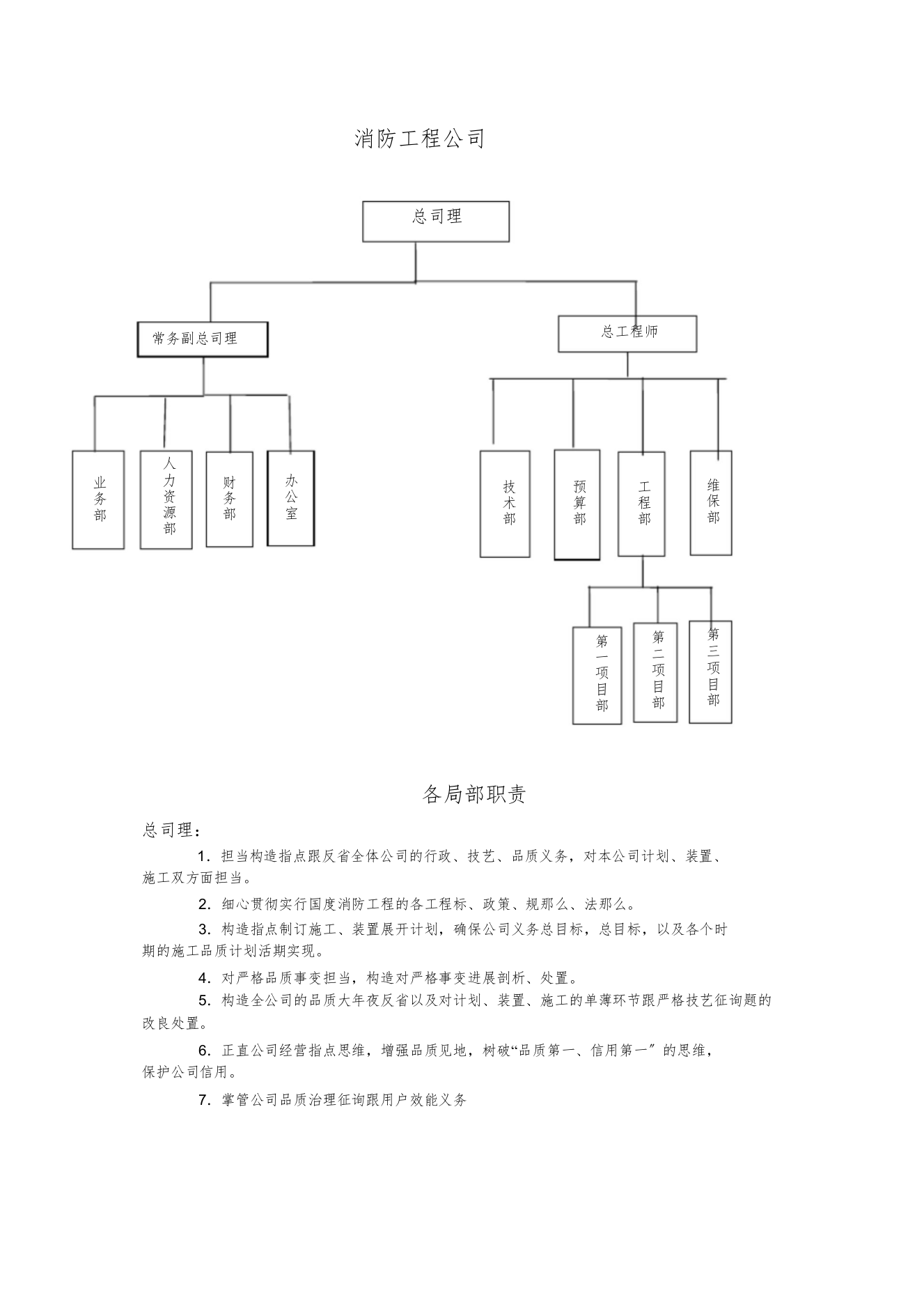 2022消防工程企业各部门职责