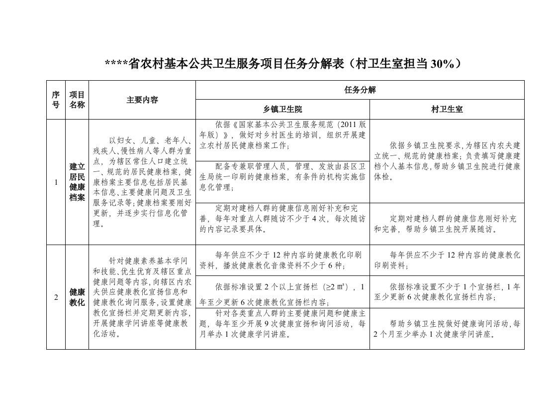 公共卫生乡村两级职责分工