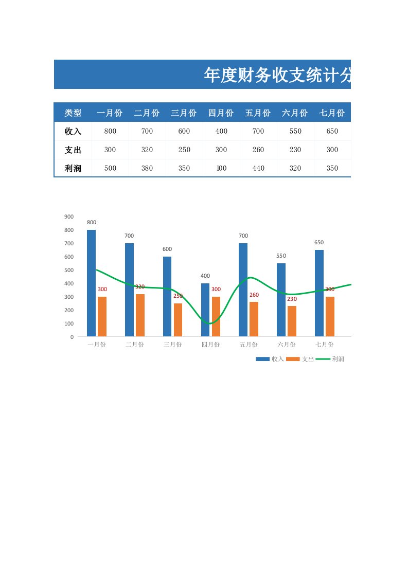 企业管理-17年度财务收支统计分析表