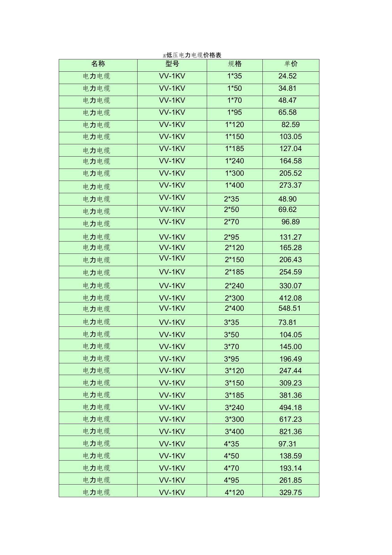 低压电力电缆价格表
