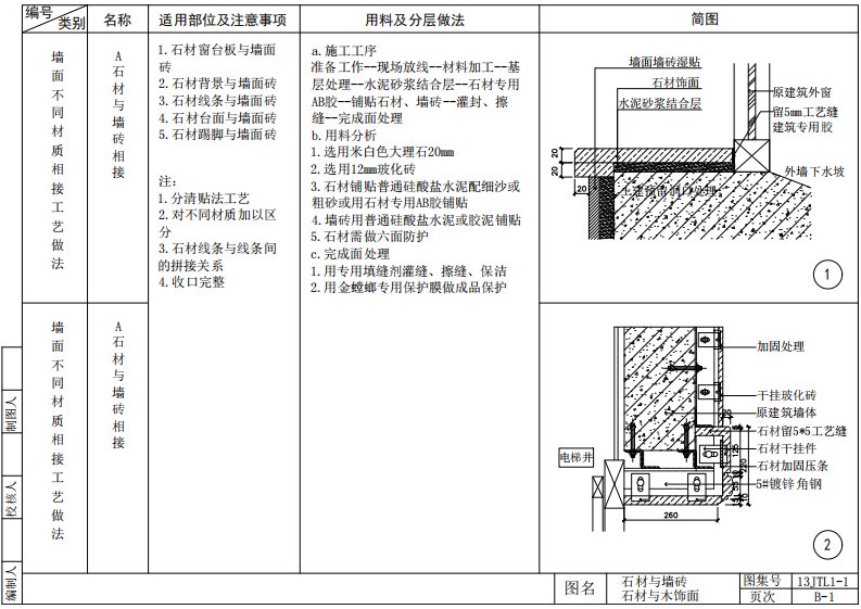 室内设计墙面施工工艺节点详图