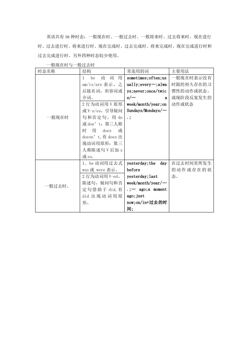 英语16种时态表格