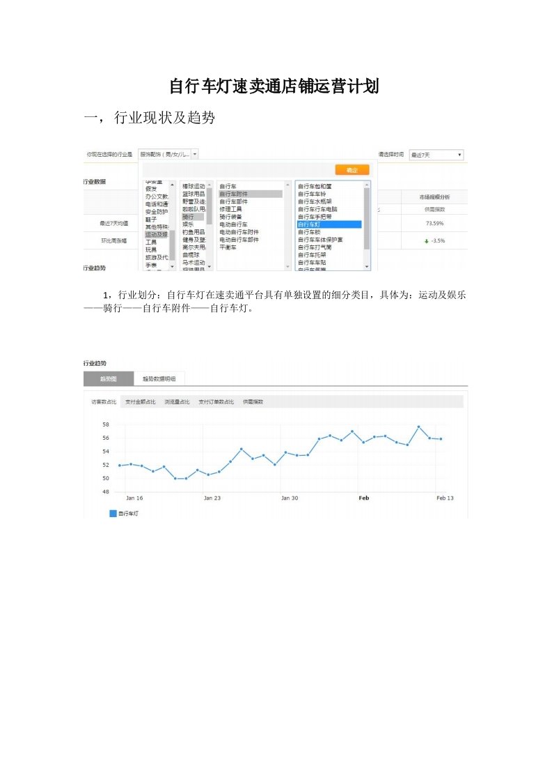 速卖通运营规划