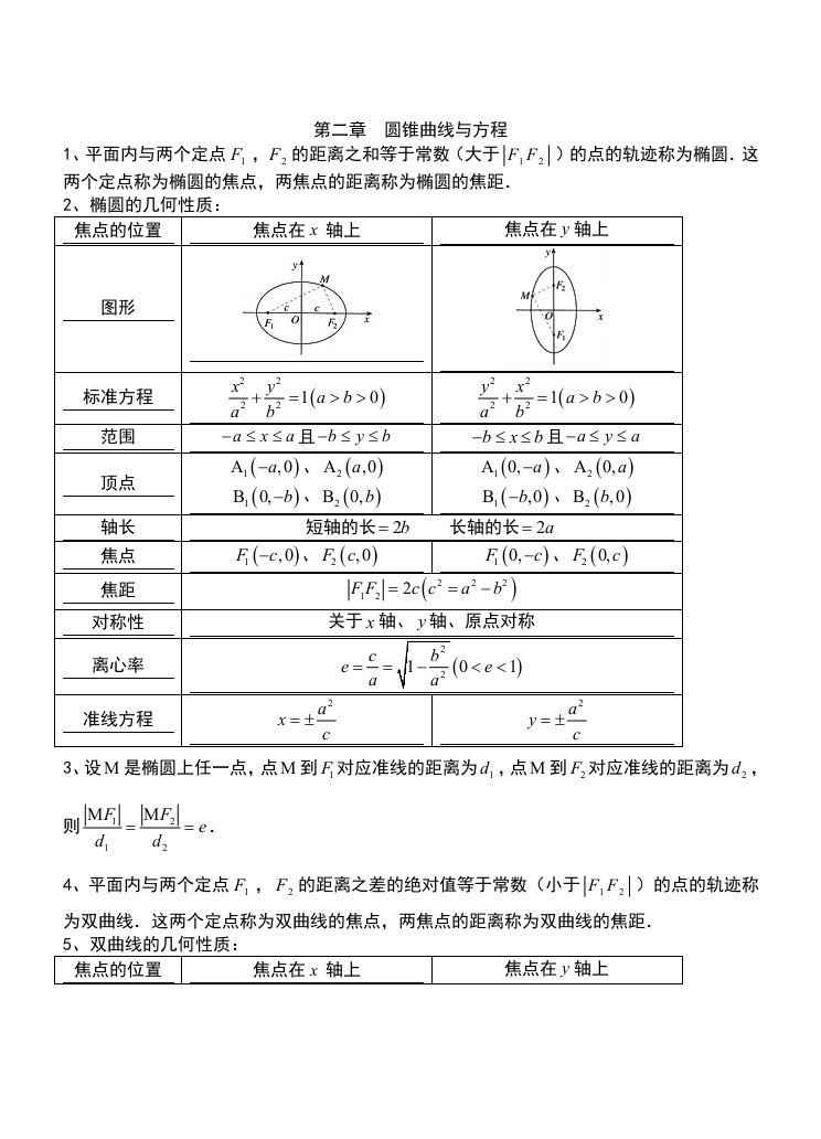 高二数学-1第二章圆锥曲线-知识点+习题+答案