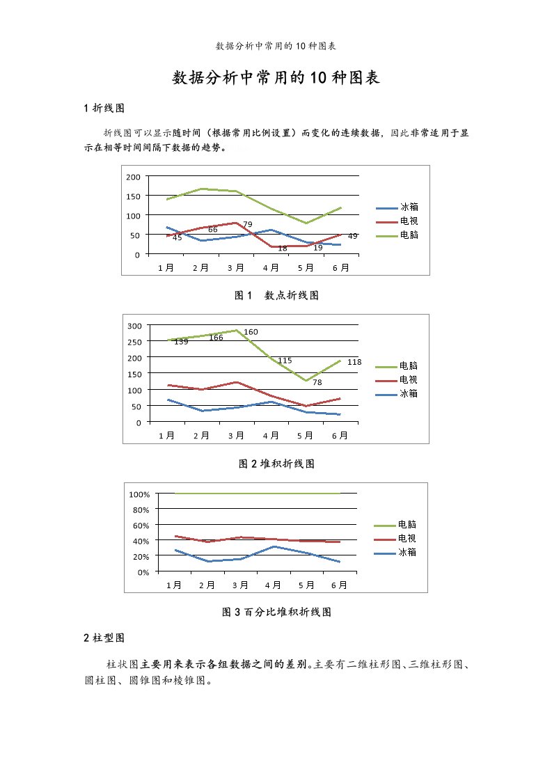 数据分析中常用的10种图表