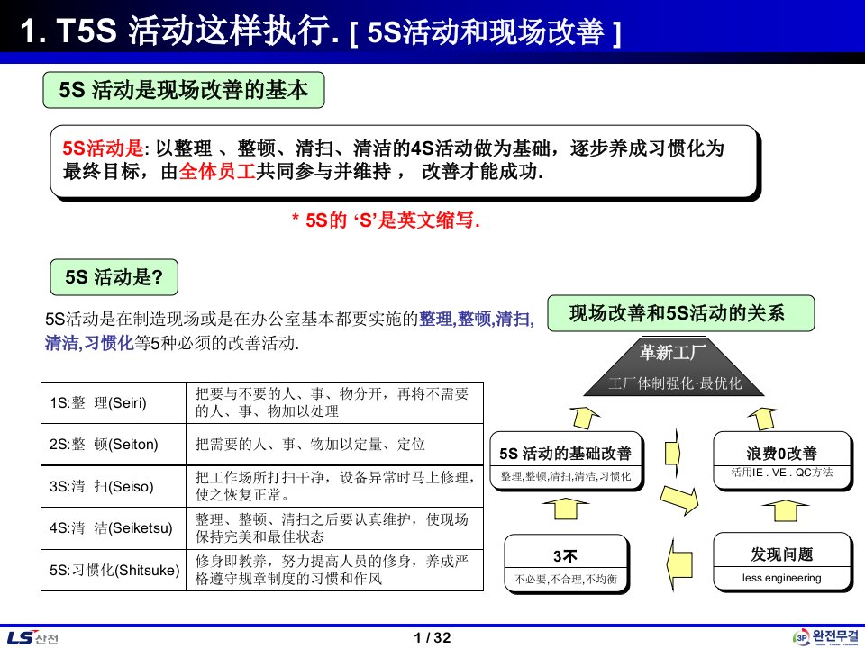 精选某公司5S管理课程PPT34页