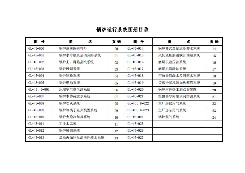 1000MW机组锅炉系统图