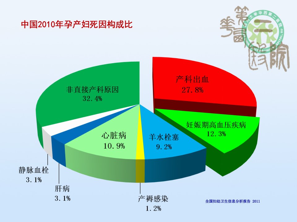 凶险型前置胎盘的管理策略课件