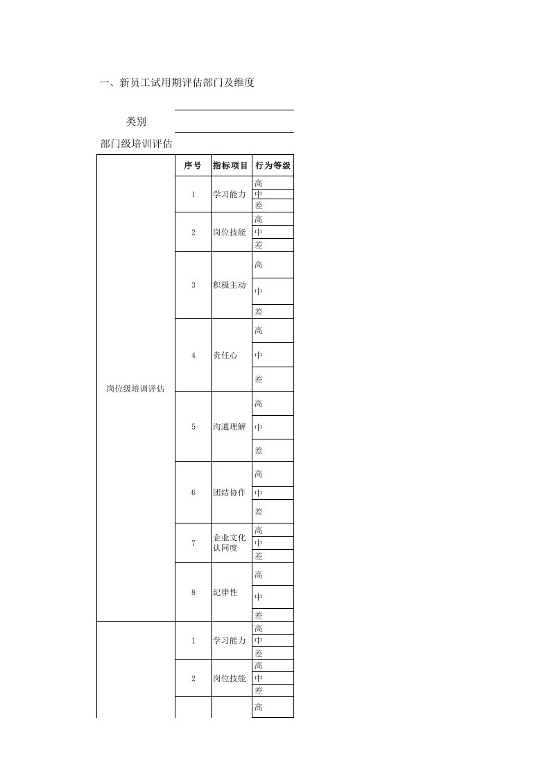 新员工考核维度及指标