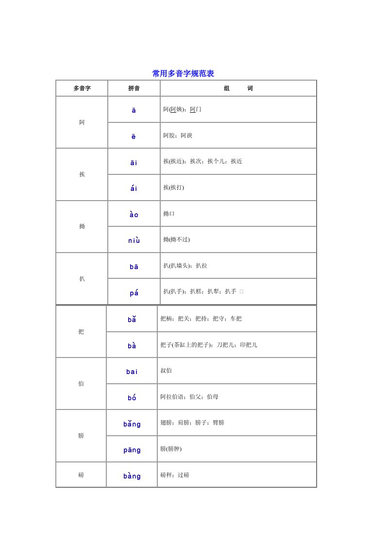 常用多音字规范表