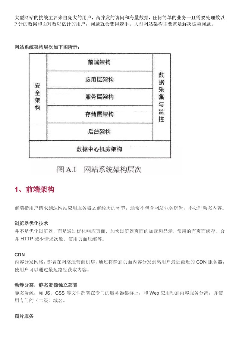 大型网站架构一览从底层到前端技术框架分析