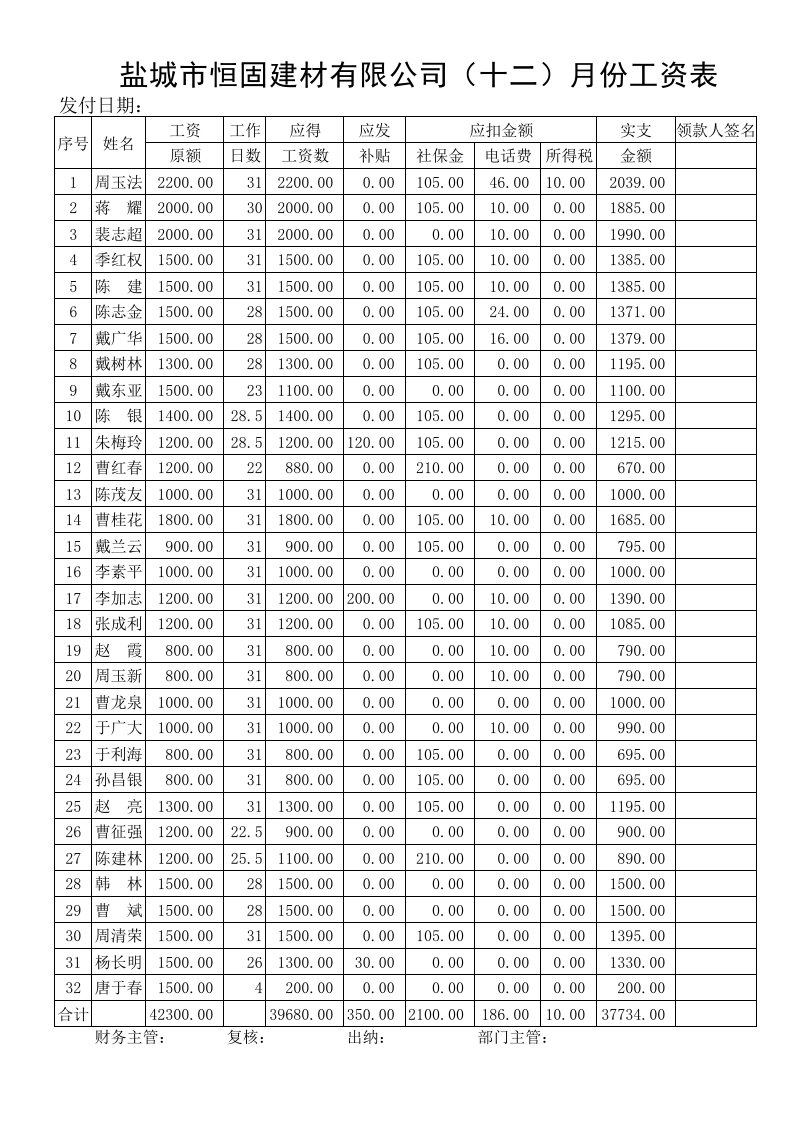 工资表(12月份)