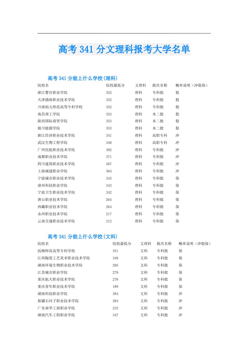 高考341分文理科报考大学名单