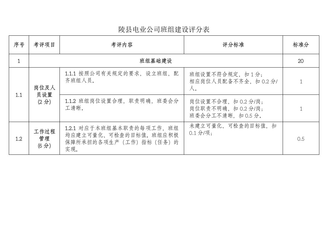 中层管理-班组细则