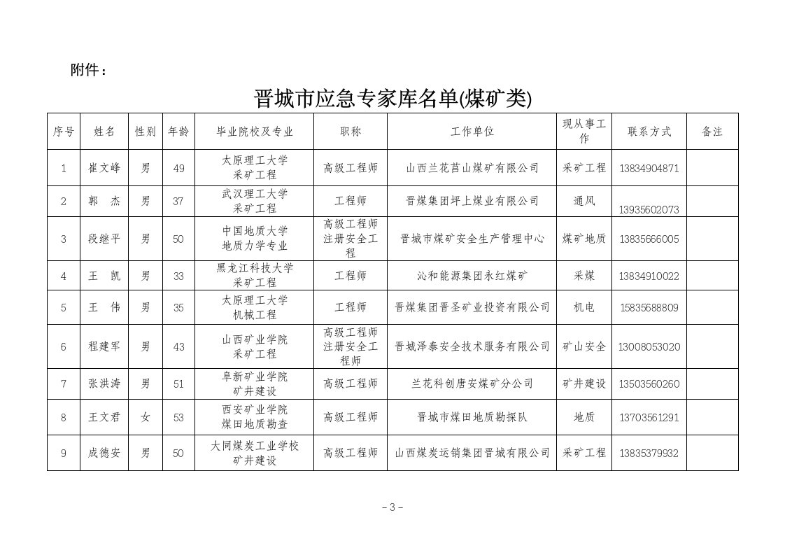 晋城市应急专家库名单（煤矿类）