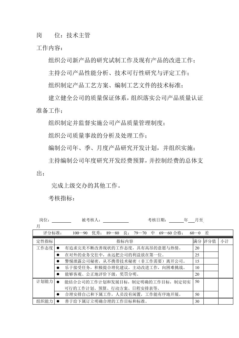 岗位工作内容和年度定性考核指-技术主管