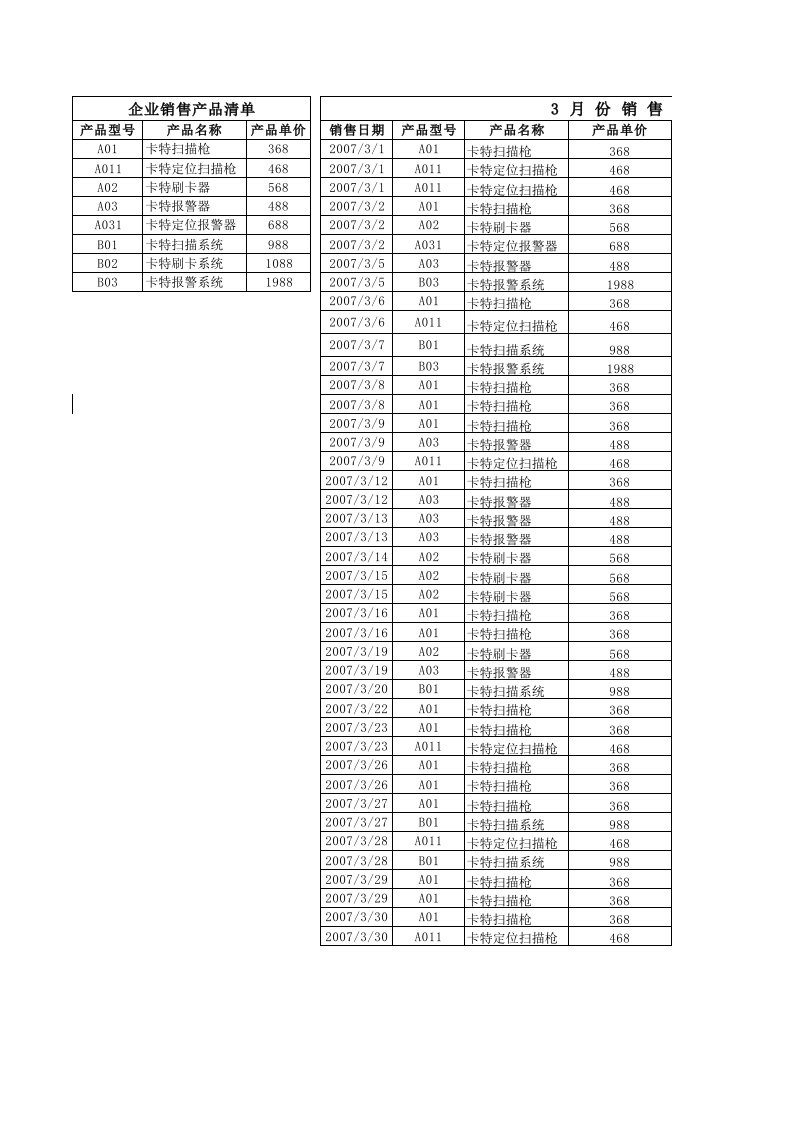 3月份销售统计表