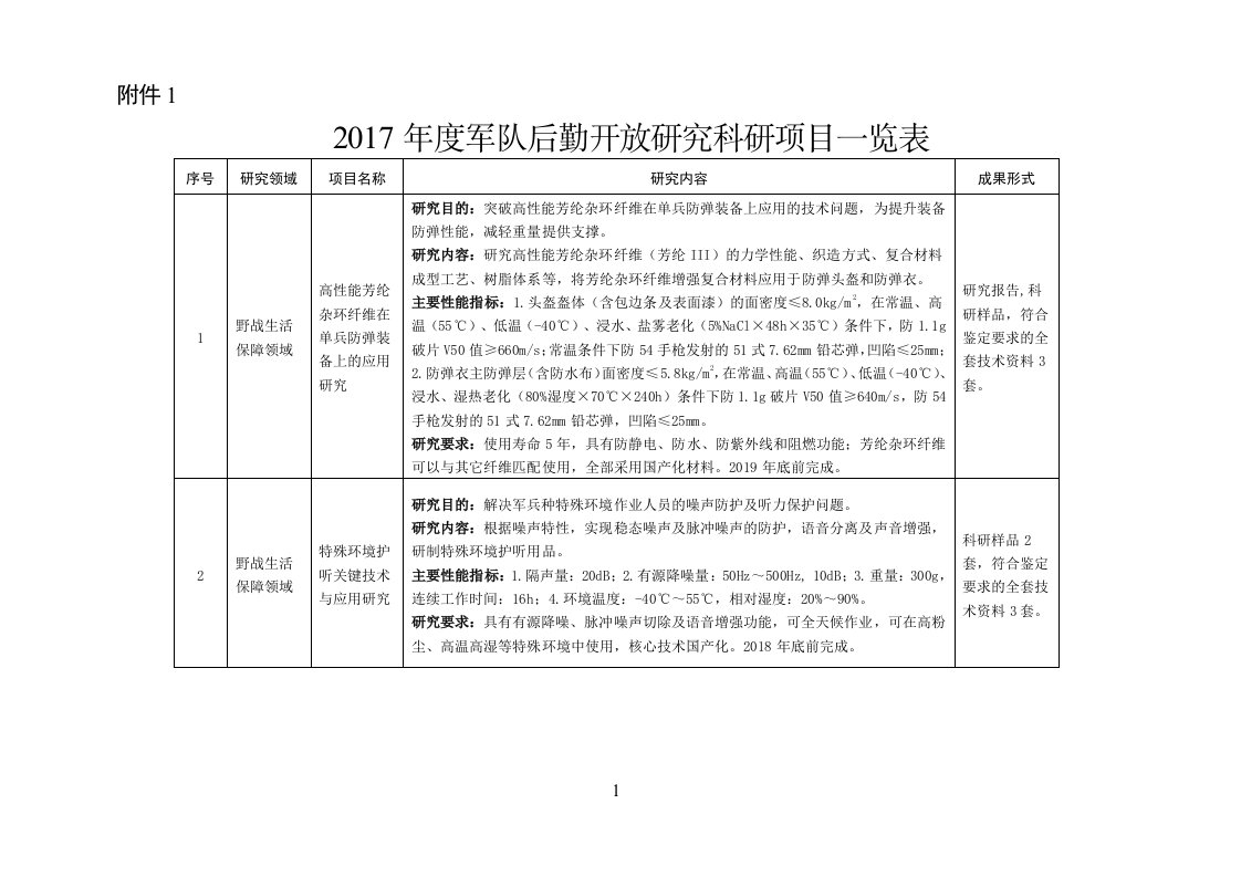 总后首长批示-哈尔滨工程大学科学技术研究院