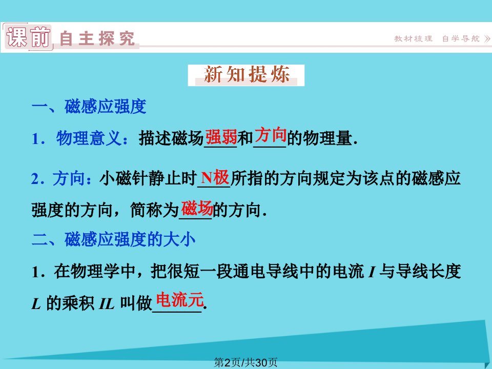 磁场第节磁感应强度课件新人教版选修