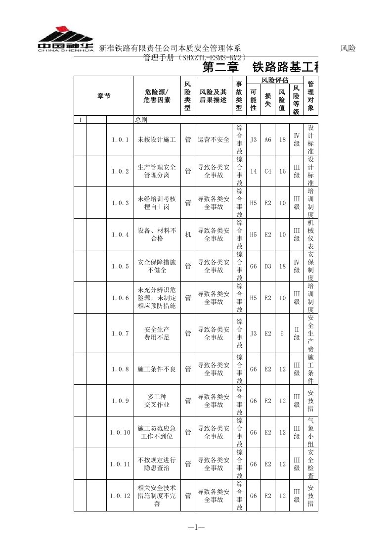 表格模板-铁路路基工程施工危险源辨识表