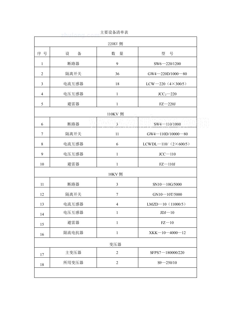 220KV变电站电气部分毕业设计设备清单