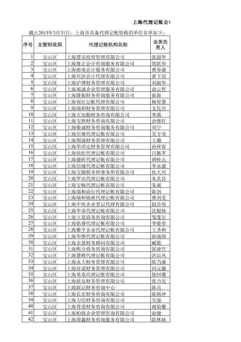 企业管理表格-上海代理记账公司一览表