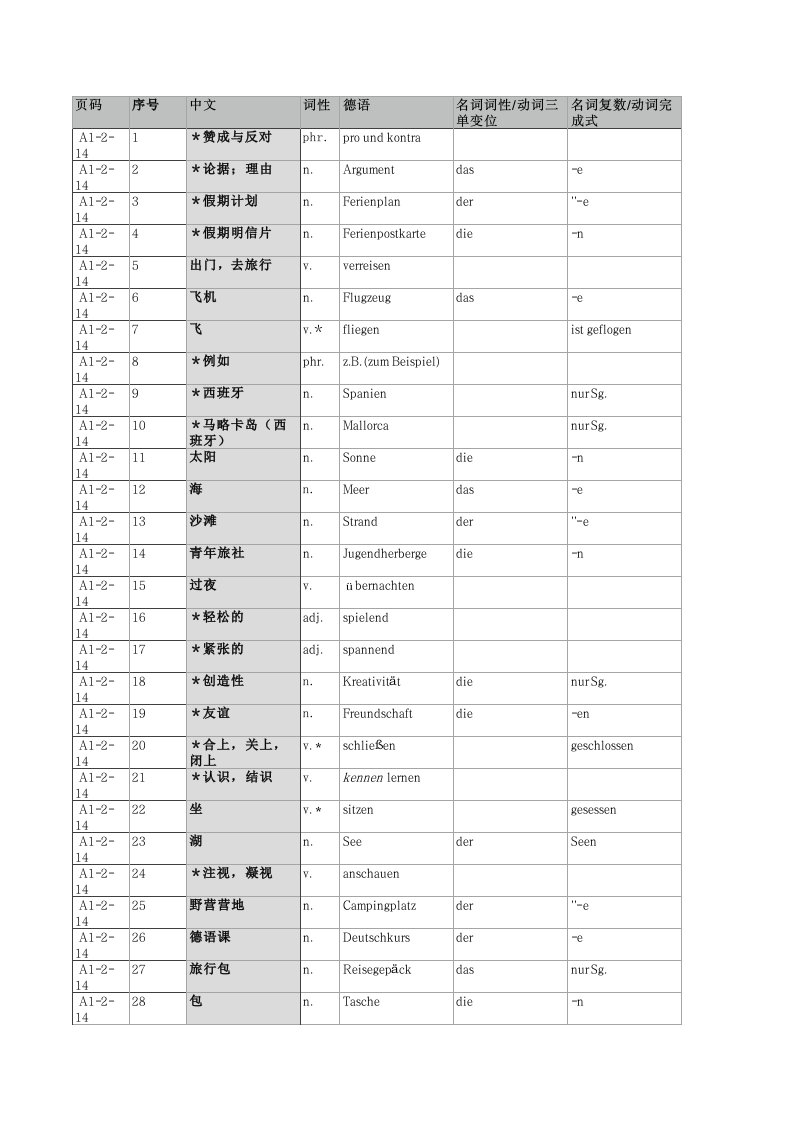 快乐德语A1第二册第14单元单词表