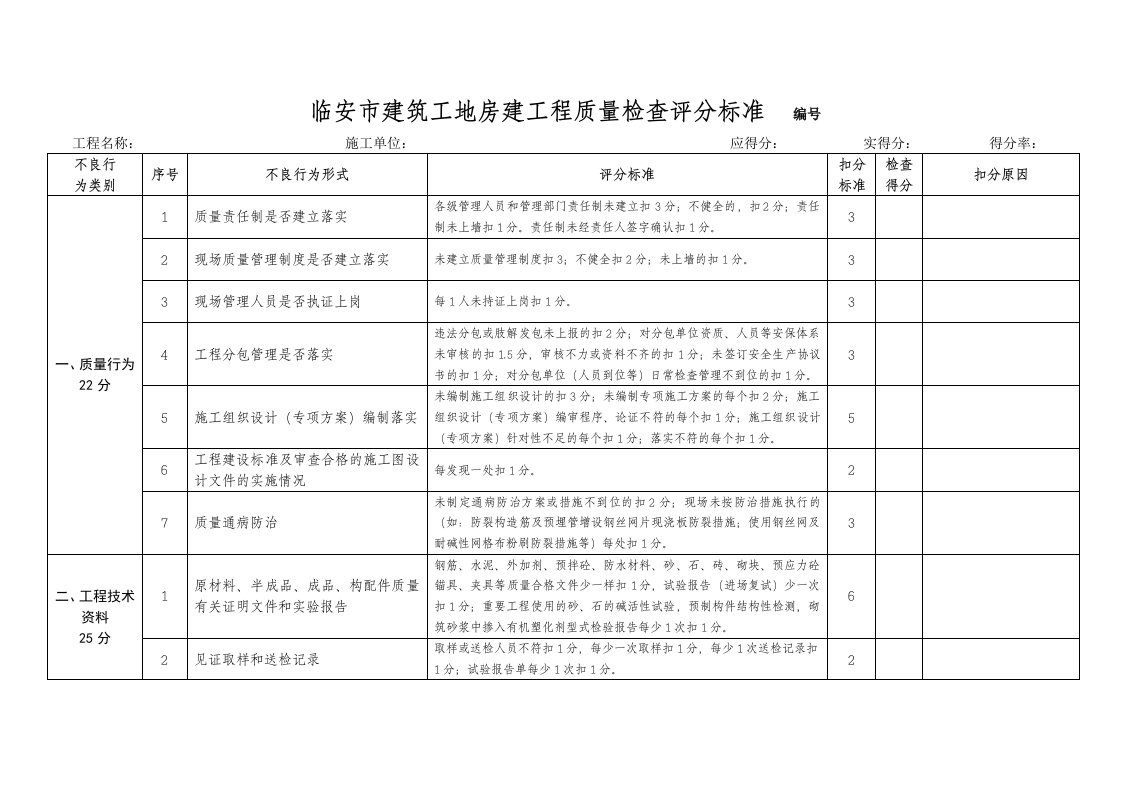 2014年临安市房建工程质量检查评分标准