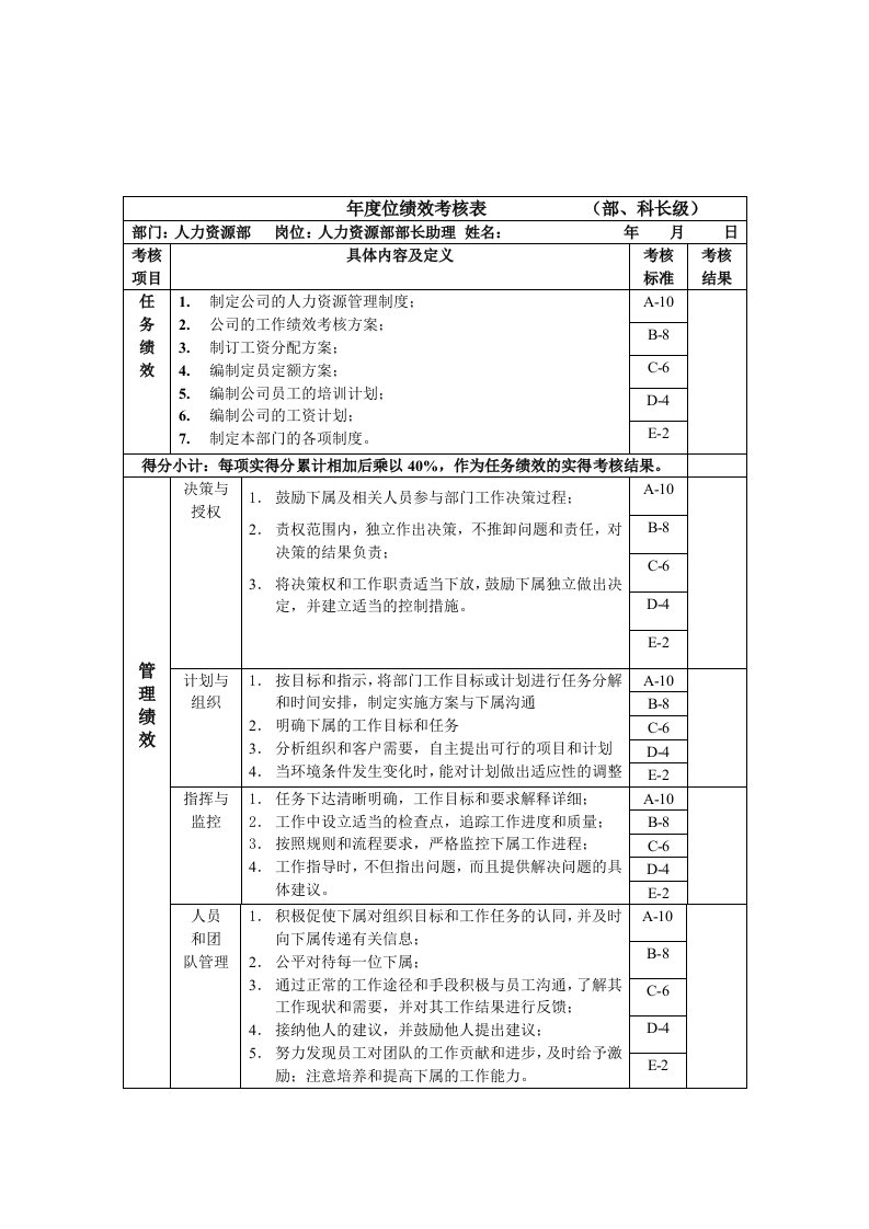 绩效考核表手册141