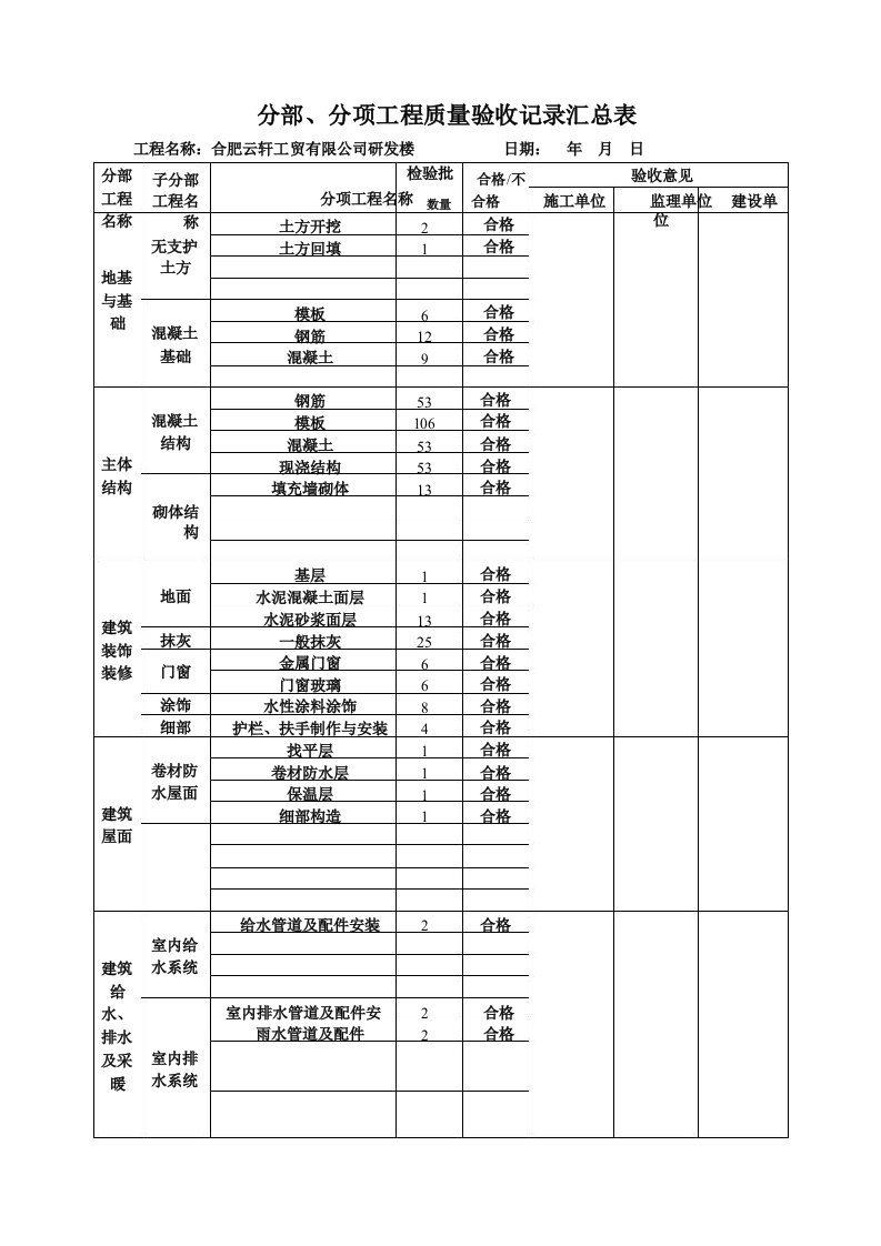 分部分项工程检查表